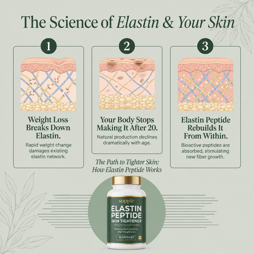 Elastin Peptide Skin Tightening Formula